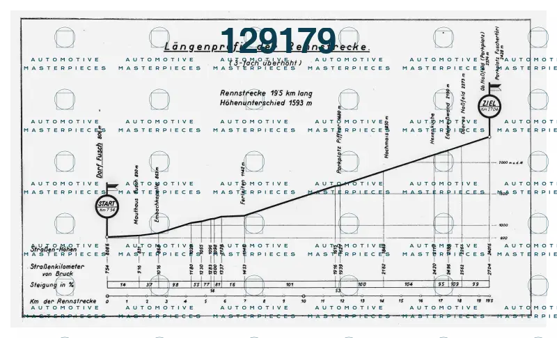 1935 08 04 Grossglockner Renner_Dislivello.jpg