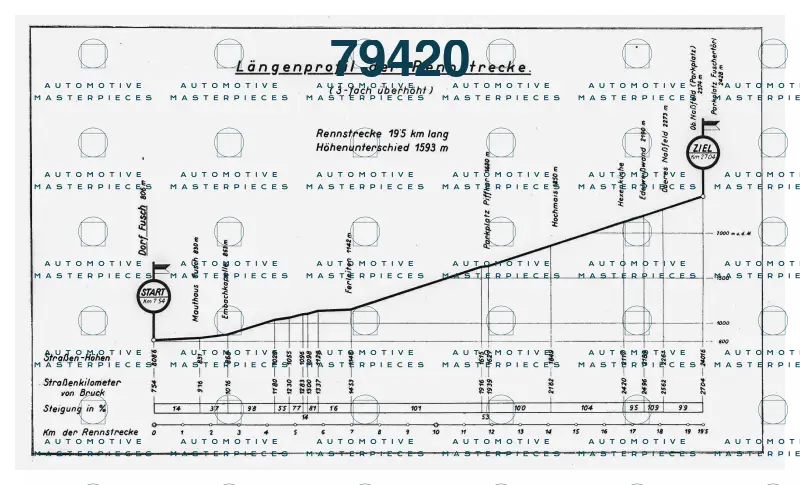 1935 08 04 Grossglockner Renner_Dislivello.jpg
