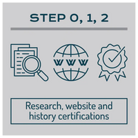 STEP 0, 1, 2 - RESEARCH, WEBSITE, AND HISTORY CERTIFICATIONS