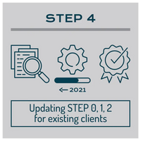 STEP 4 - UPDATING RESEARCH, WEBSITE, AND CERTIFICATIONS FOR EXISTING CLIENTS Research prior to 12/31/2020 (invoice date basic fee)