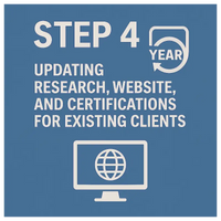 STEP 4 - UPDATING RESEARCH WEBSITE AND CERTIFICATIONS FOR EXISTING CLIENTS
